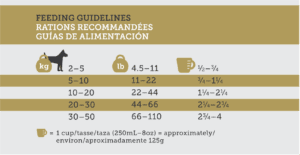 Inukshuk 30/25 Feeding Guidelines